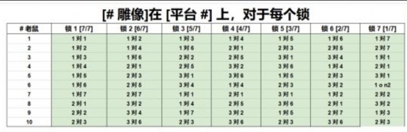 邪能摩托房间八点的光球怎么点亮,魔兽世界