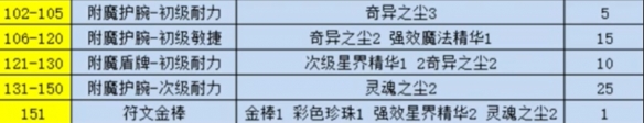 纪念服附魔1-300点冲级攻略,魔兽世界