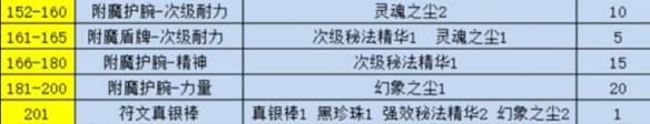 纪念服附魔1-300点冲级攻略,魔兽世界
