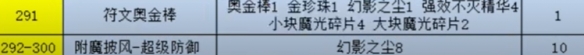 纪念服附魔1-300点冲级攻略,魔兽世界