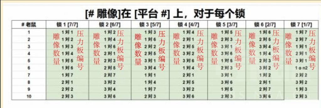 魔兽世界邪能摩托坐骑解谜全流程攻略,魔兽世界