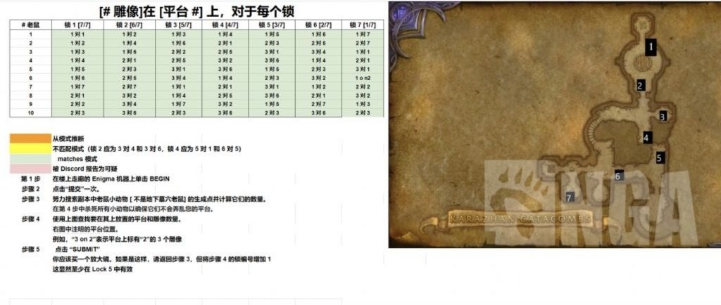 魔兽世界邪能摩托坐骑解谜全流程攻略,魔兽世界