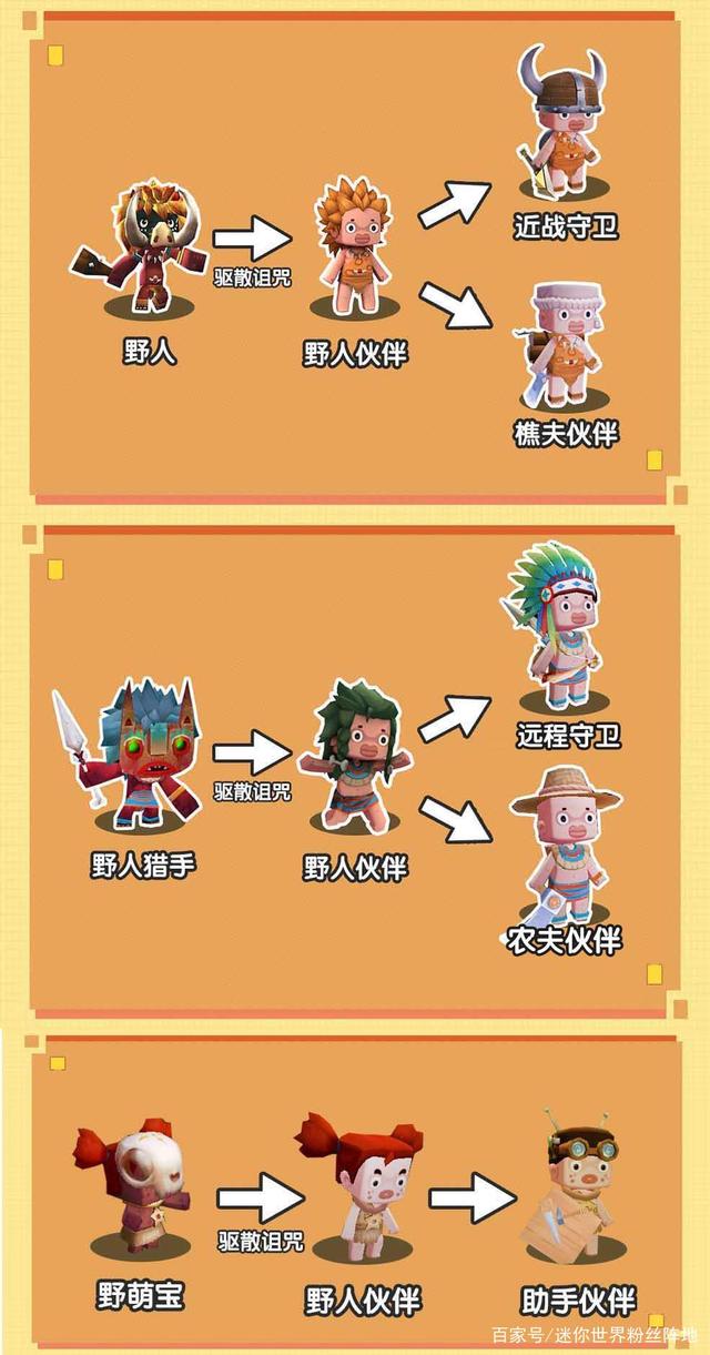 野人伙伴职业对应工具2025版