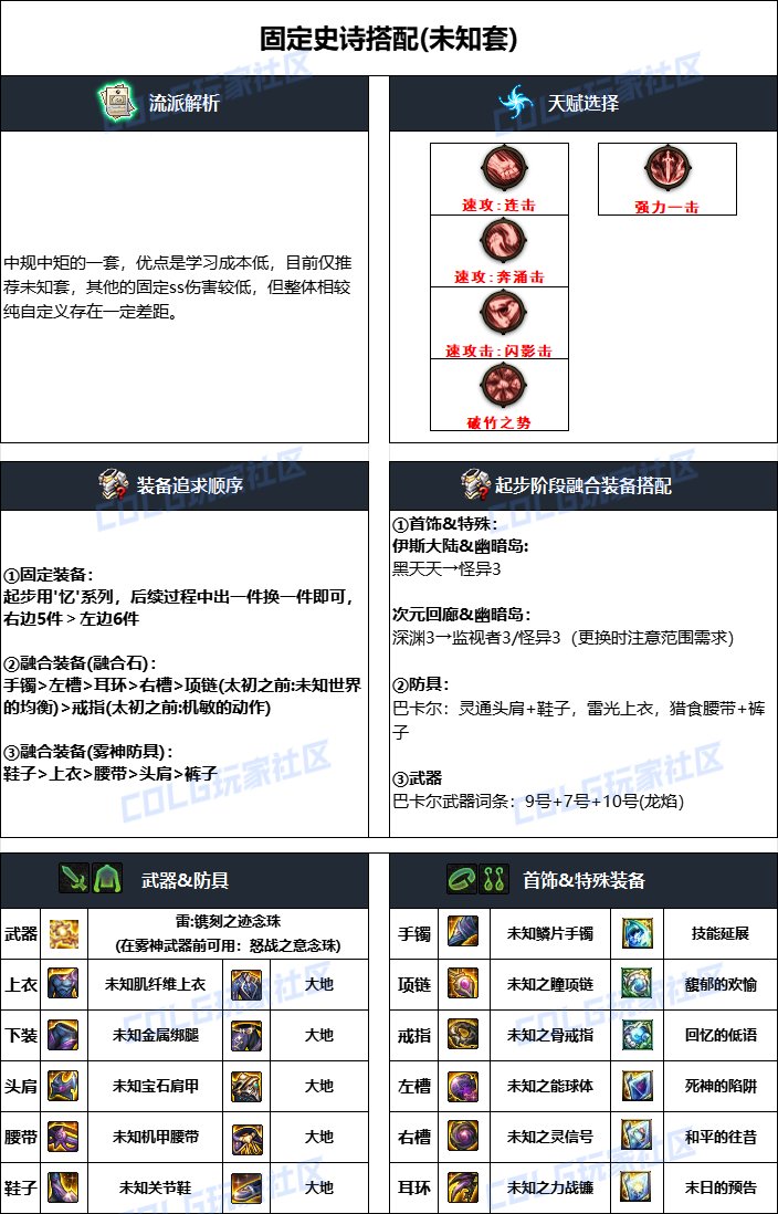 dnf巫女2025毕业装备推荐