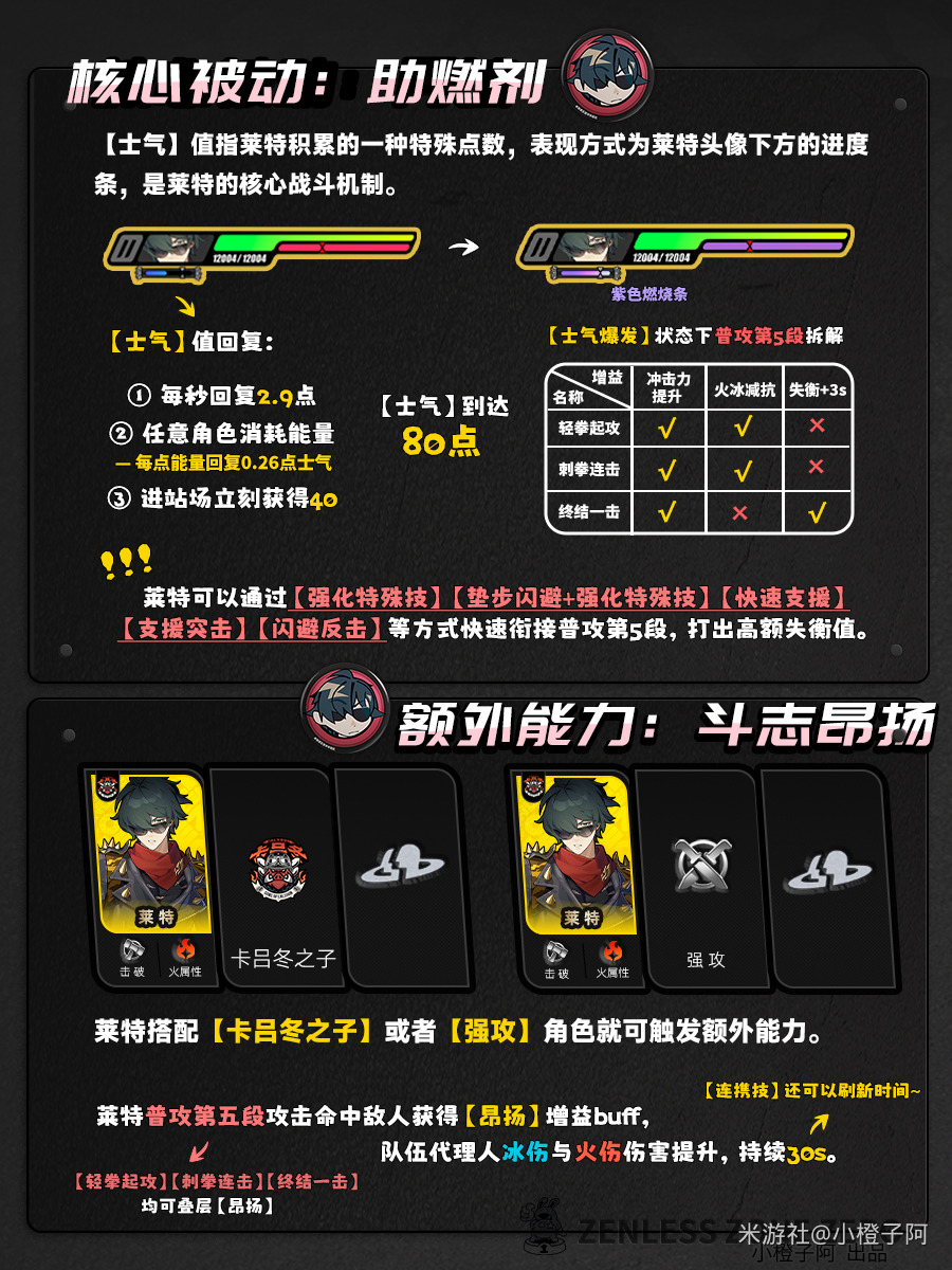 莱特培养攻略,绝区零