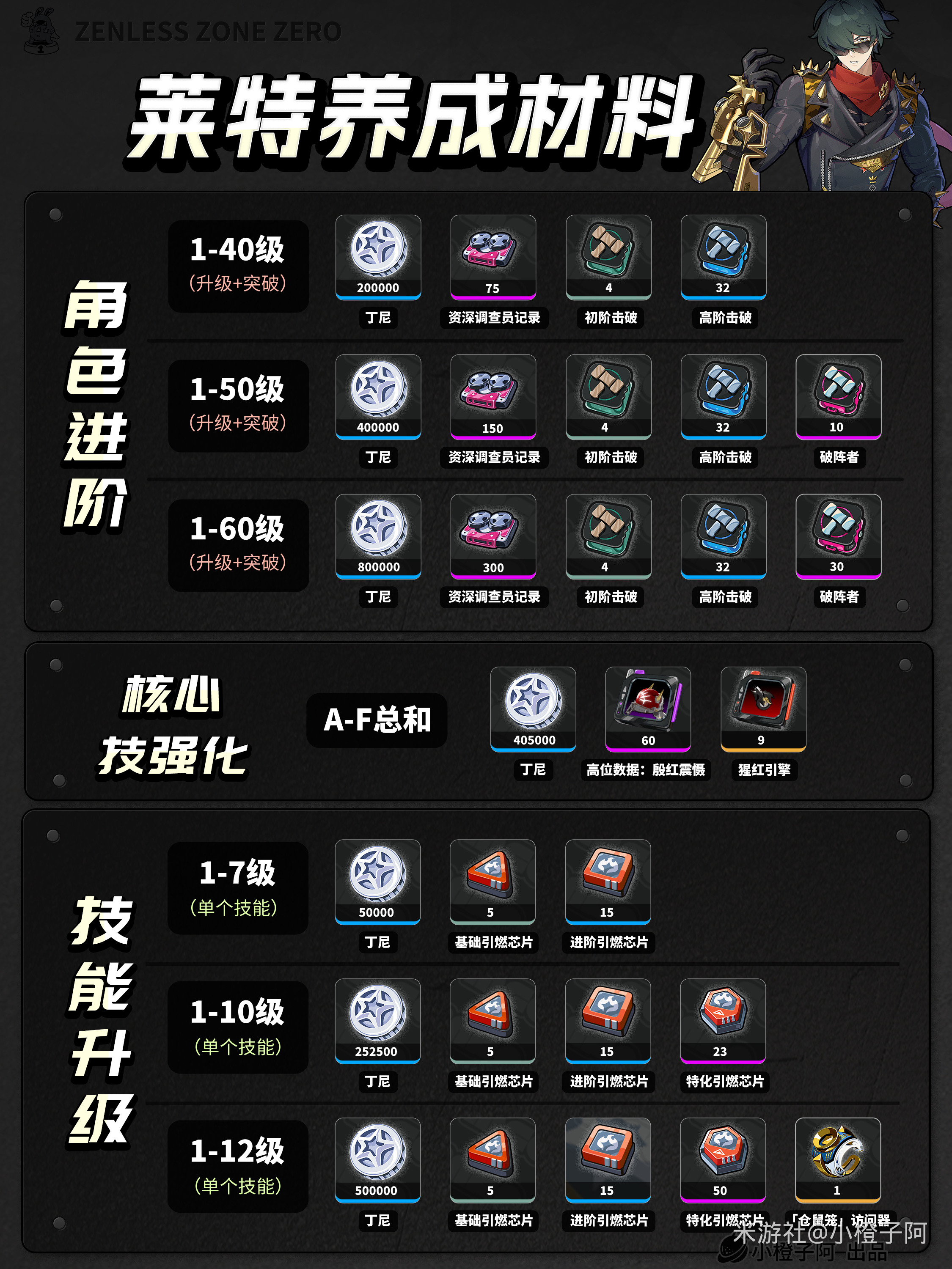 莱特培养攻略,绝区零