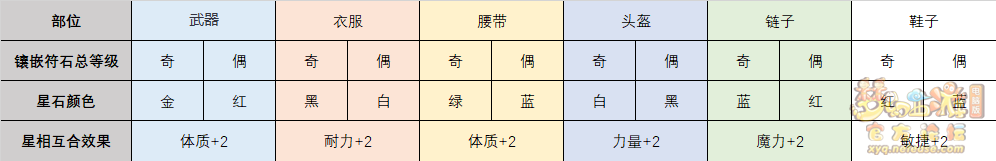 星相互合怎么弄,梦幻西游