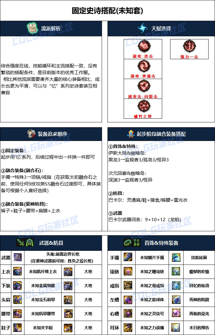dnf决战者2025毕业装备推荐
