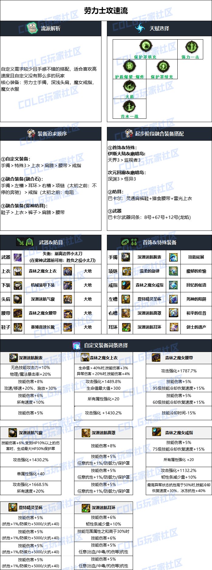 dnf特工2025毕业装备推荐