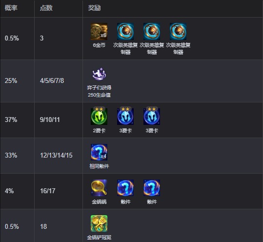 s13魔法投掷奖励一览