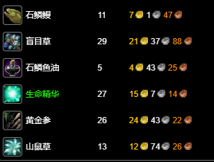 纪念服炼金1-300点冲级攻略,魔兽世界