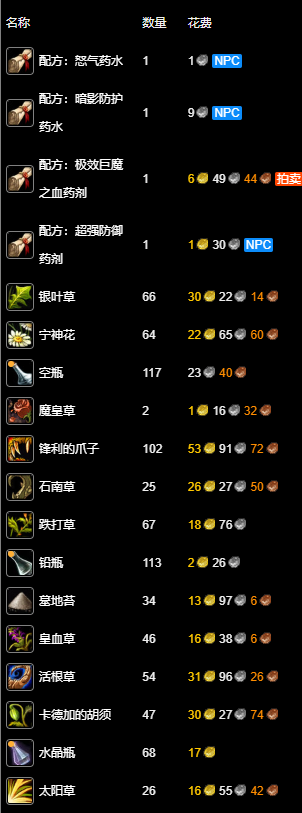 纪念服炼金1-300点冲级攻略,魔兽世界