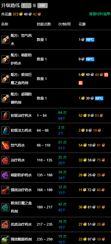 纪念服炼金1-300点冲级攻略,魔兽世界