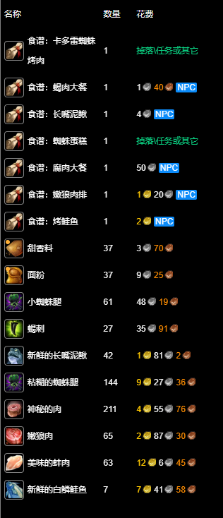 纪念服烹饪1-300点冲级攻略,魔兽世界