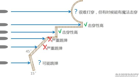 战争雷霆AP穿甲弹好用吗