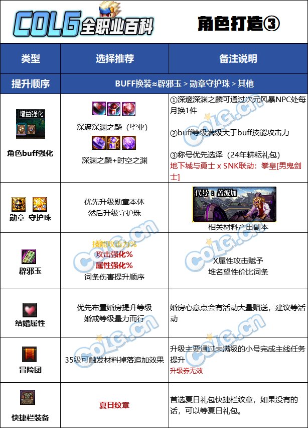 DNF2025剑魂最强毕业附魔选择,DNF
