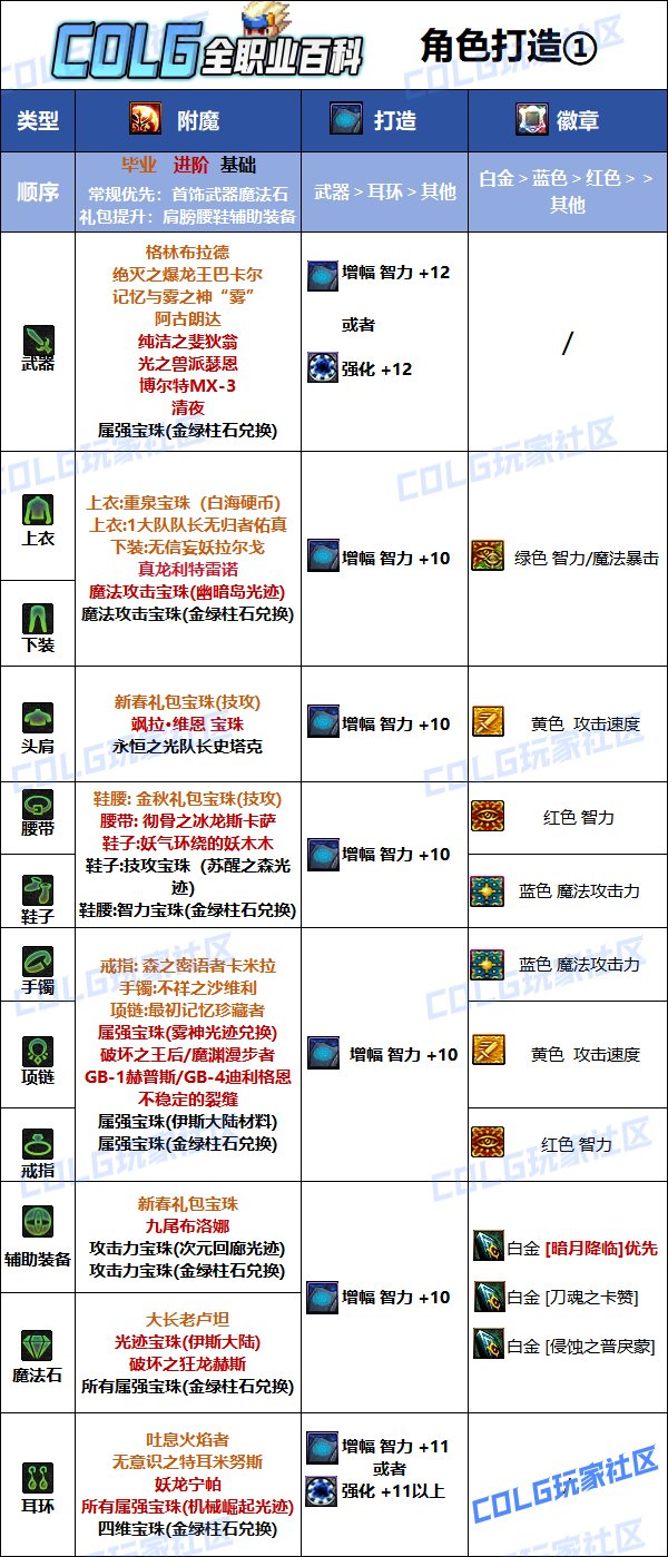 DNF2025鬼泣最强毕业附魔选择,DNF