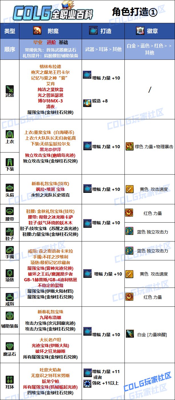 DNF2025狂战最强毕业附魔选择,DNF