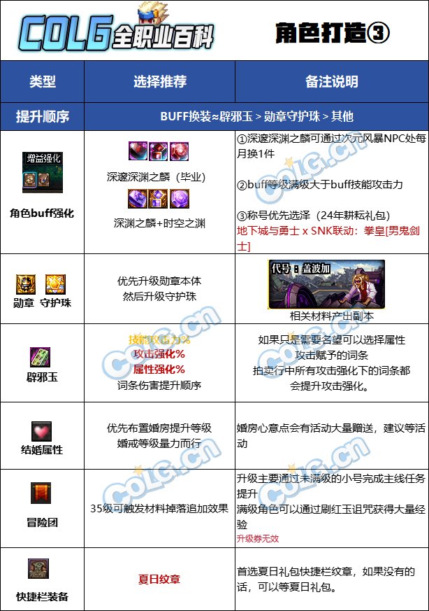 DNF2025狂战最强毕业附魔选择,DNF