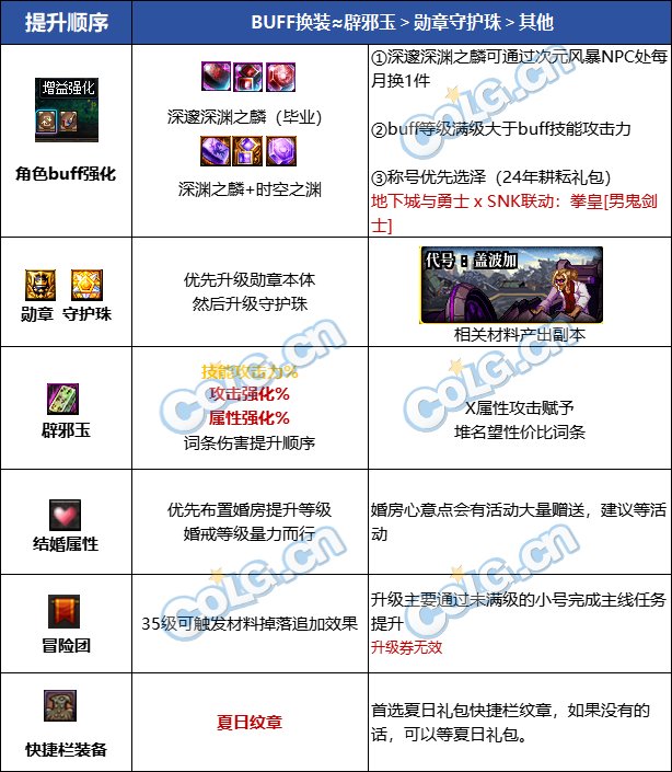 DNF2025阿修罗最强毕业附魔选择,DNF