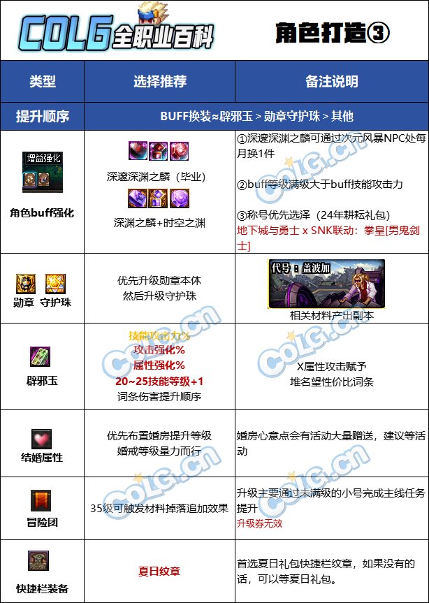 DNF2025剑影最强毕业附魔选择,DNF