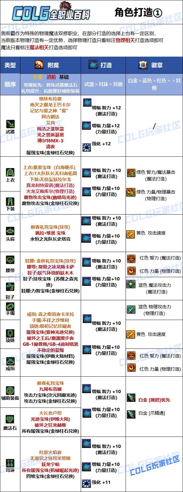 DNF2025男街霸最强毕业附魔选择,DNF