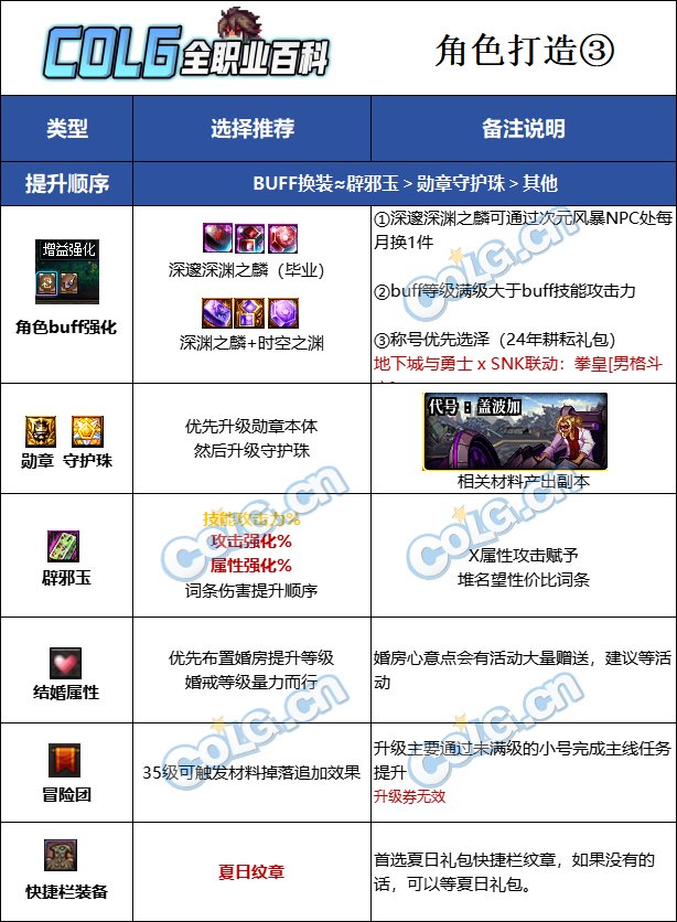 DNF2025男柔道最强毕业附魔选择,DNF