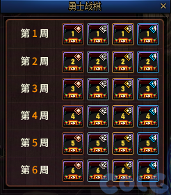 DNF勇士战棋活动怎么玩,DNF
