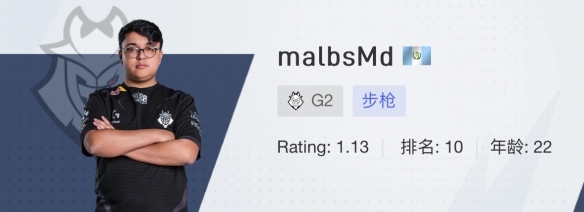 2024上海majorG2战队选手名单