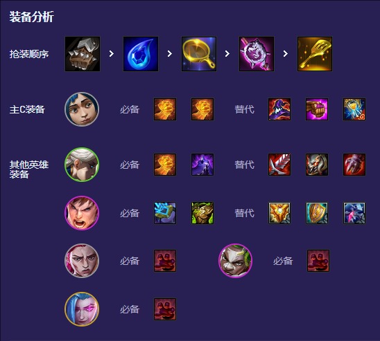 s13前置爆爆阵容推荐