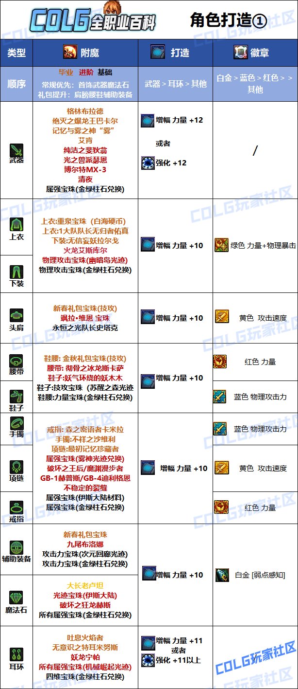 DNF2025女散打最强毕业附魔选择,DNF