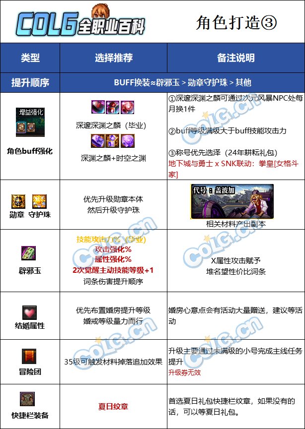 DNF2025女街霸最强毕业附魔选择,DNF