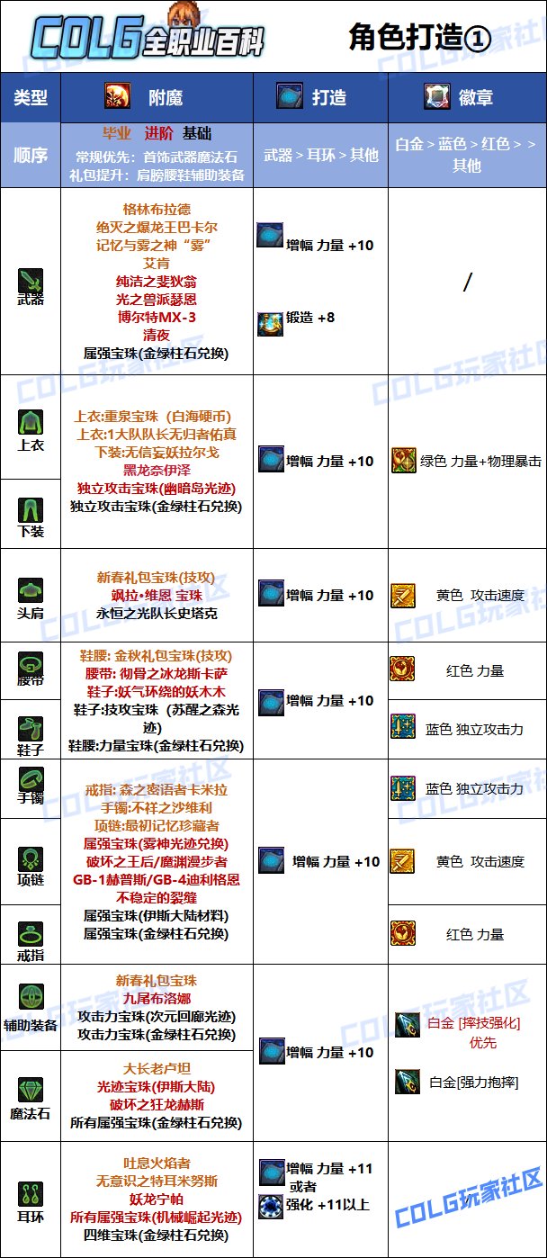 DNF2025女柔道最强毕业附魔选择,DNF