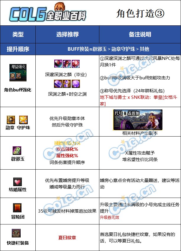 DNF2025女柔道最强毕业附魔选择,DNF