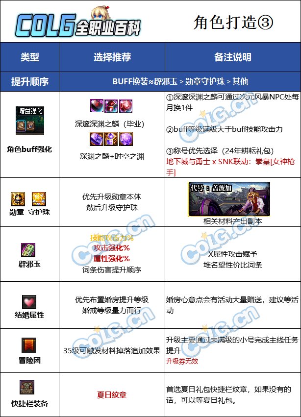 DNF2025女漫游最强毕业附魔选择,DNF