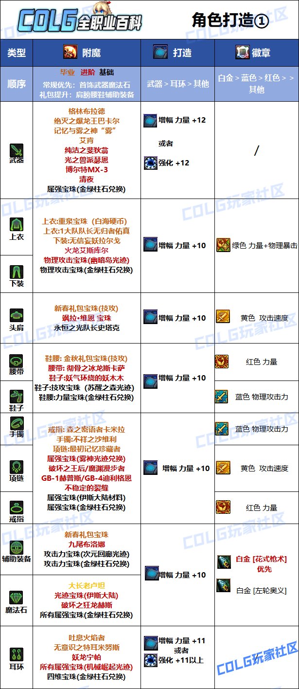 DNF2025女漫游最强毕业附魔选择,DNF