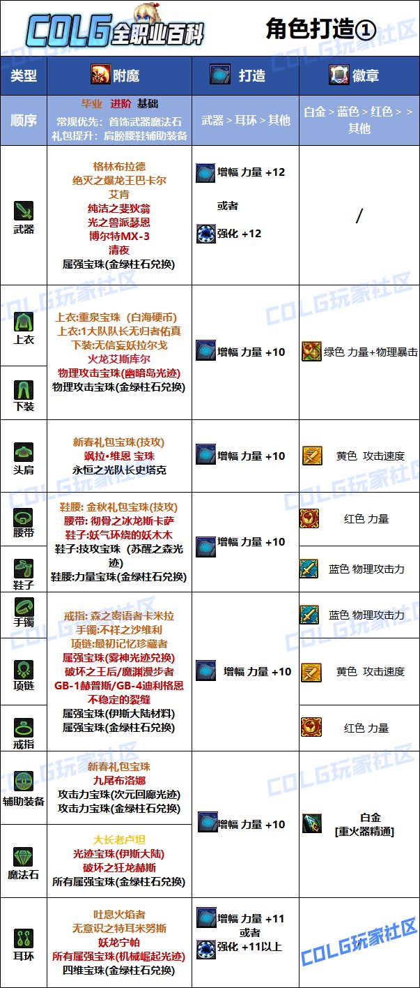 DNF2025女大枪最强毕业附魔选择,DNF