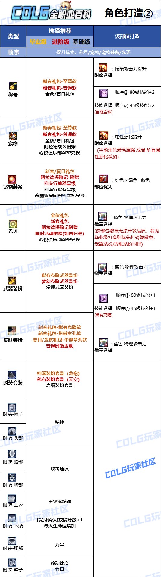 DNF2025女大枪最强毕业附魔选择,DNF