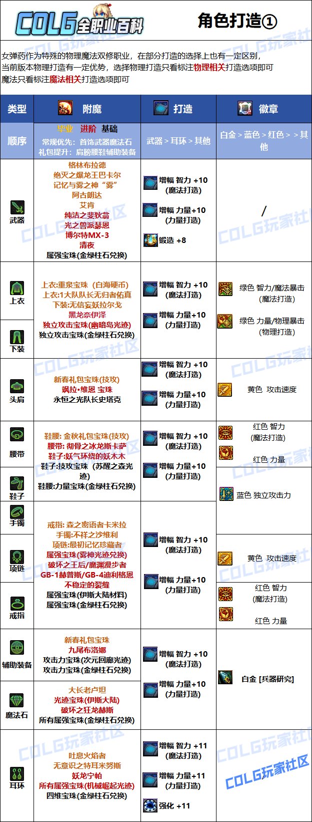 DNF2025女弹药最强毕业附魔选择,DNF