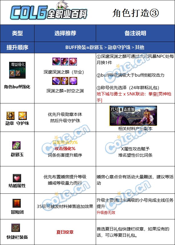 DNF2025男漫游最强毕业附魔选择,DNF