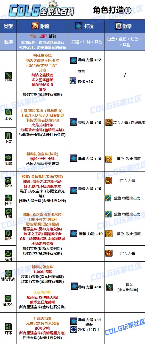 DNF2025男大枪最强毕业附魔选择,DNF