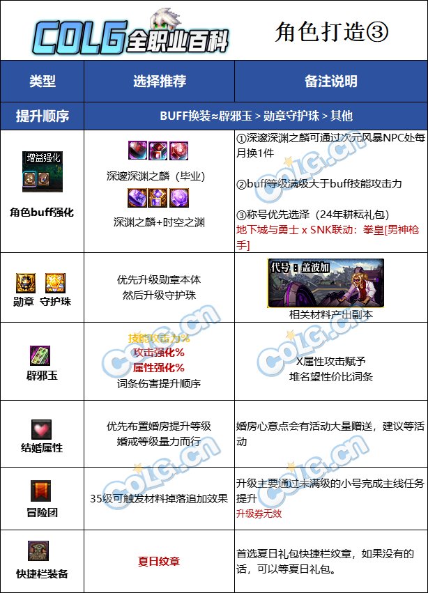 DNF2025男弹药最强毕业附魔选择,DNF