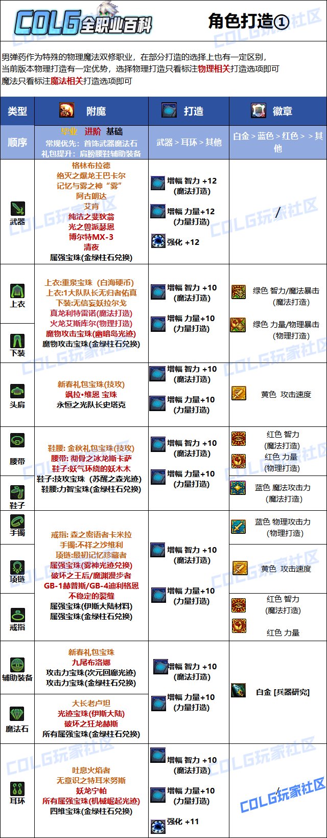 DNF2025男弹药最强毕业附魔选择,DNF
