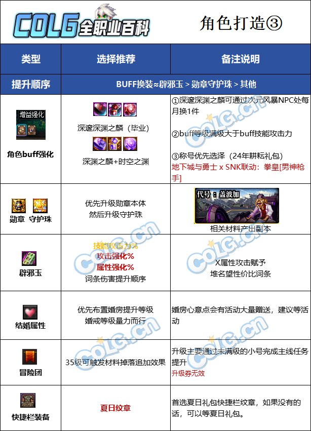 DNF2025合金战士最强毕业附魔选择,DNF