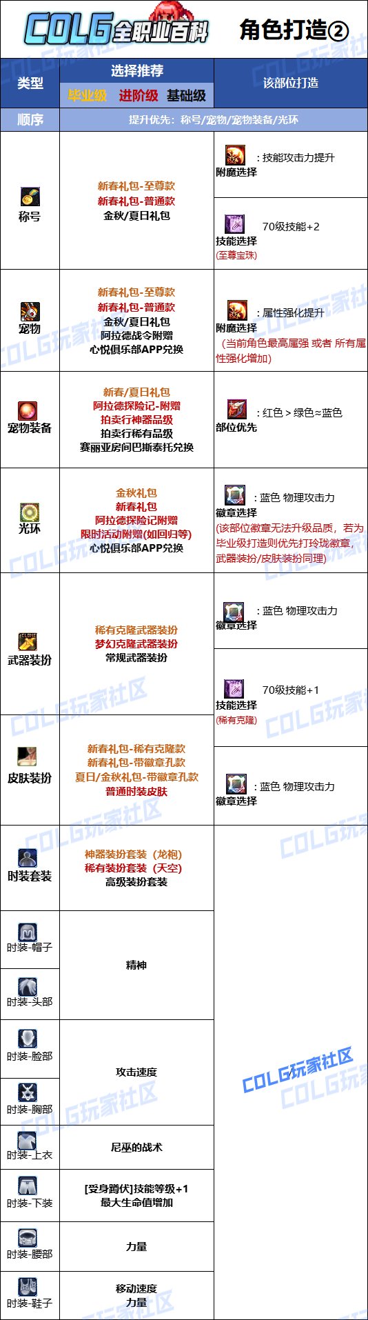 DNF2025战法最强毕业附魔选择,DNF