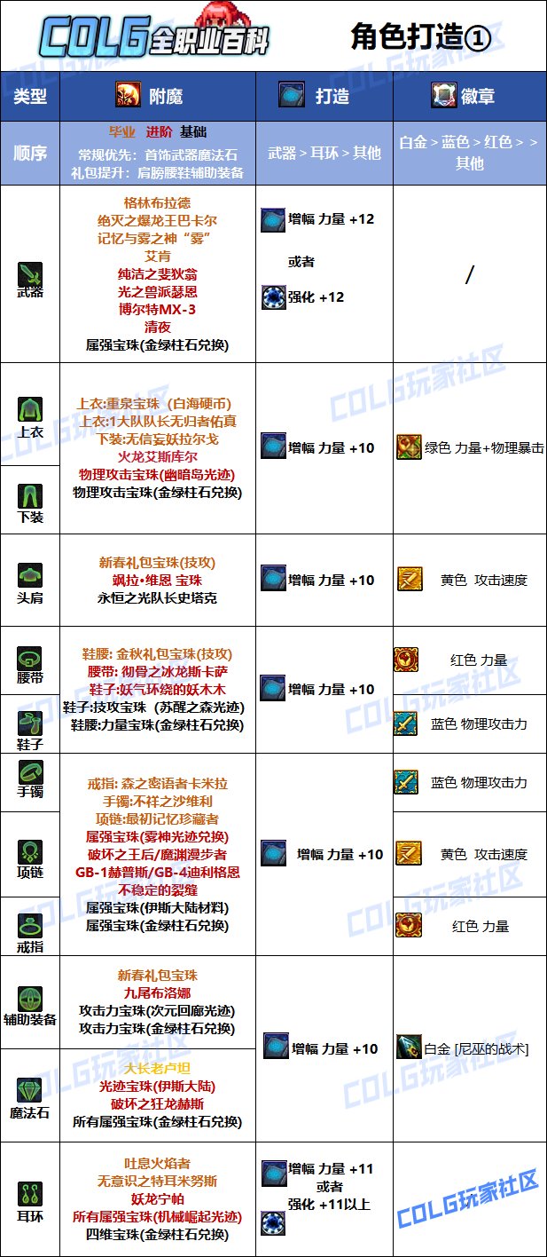 DNF2025战法最强毕业附魔选择,DNF