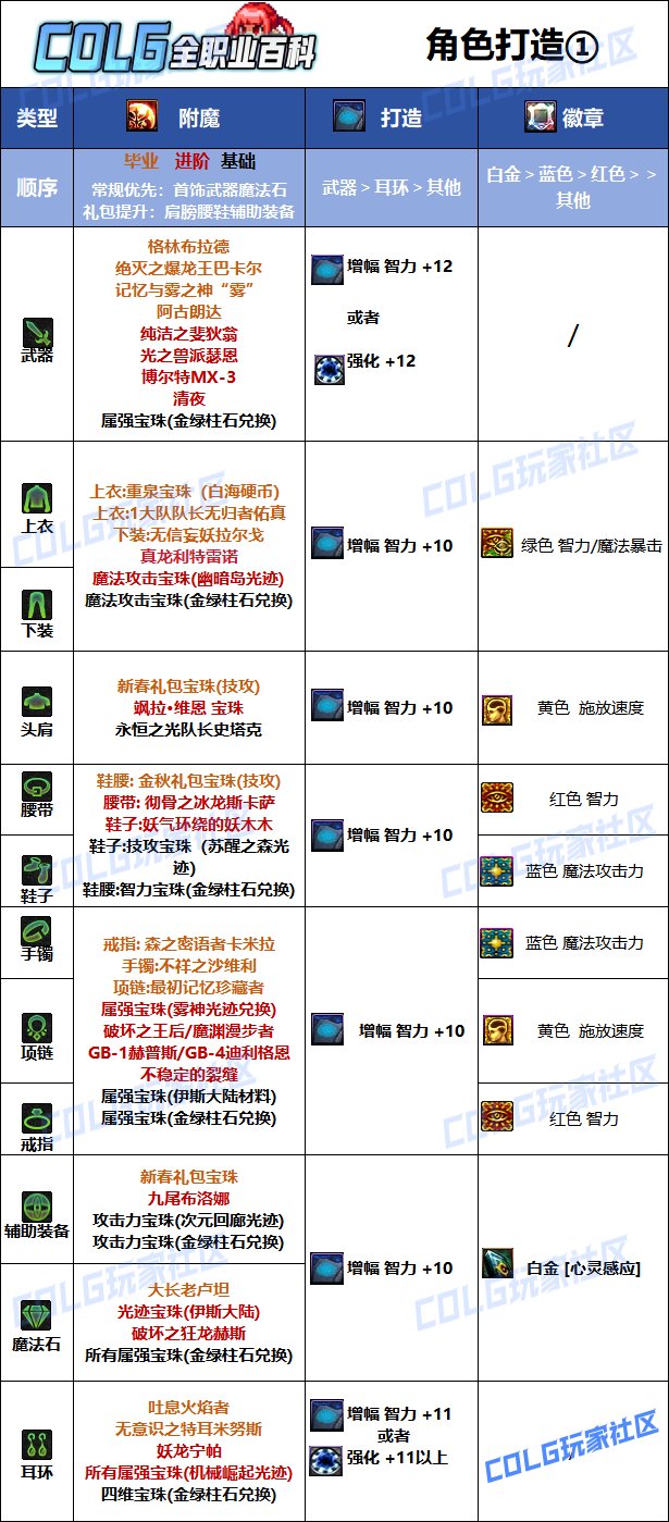 DNF2025召唤最强毕业附魔选择,DNF