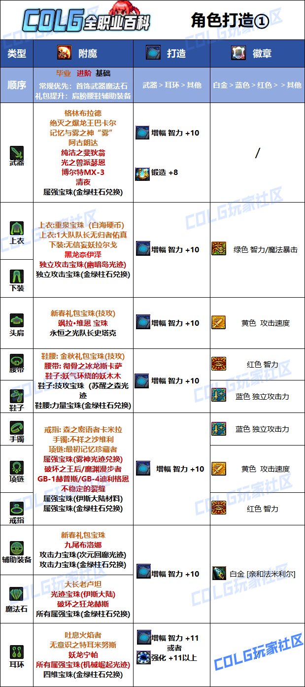 DNF2025魔道最强毕业附魔选择,DNF