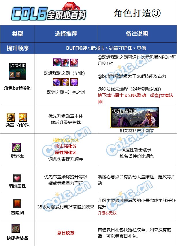 DNF2025魔道最强毕业附魔选择,DNF