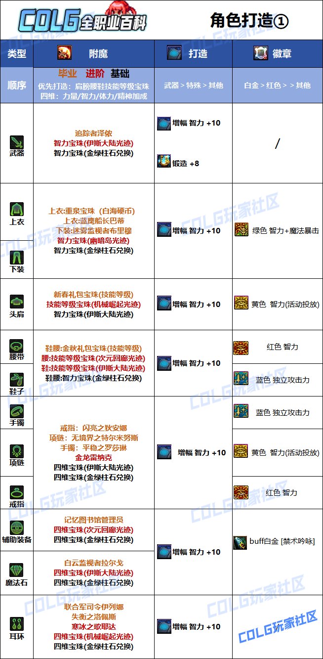 DNF2025小魔女最强毕业附魔选择,DNF
